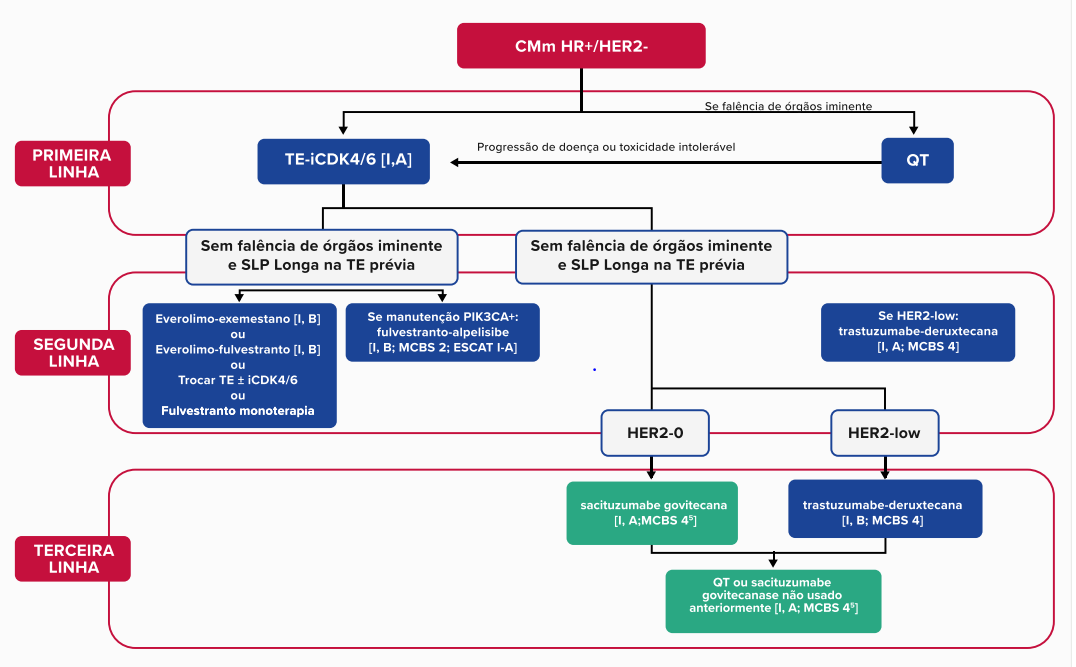 ESMO1