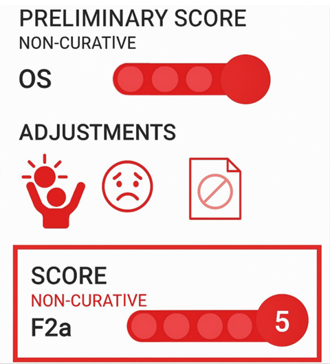 Premilinary score